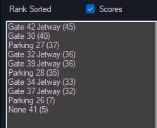 ranking gates